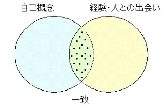 Photo Photo